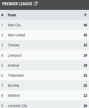 football Ranking
